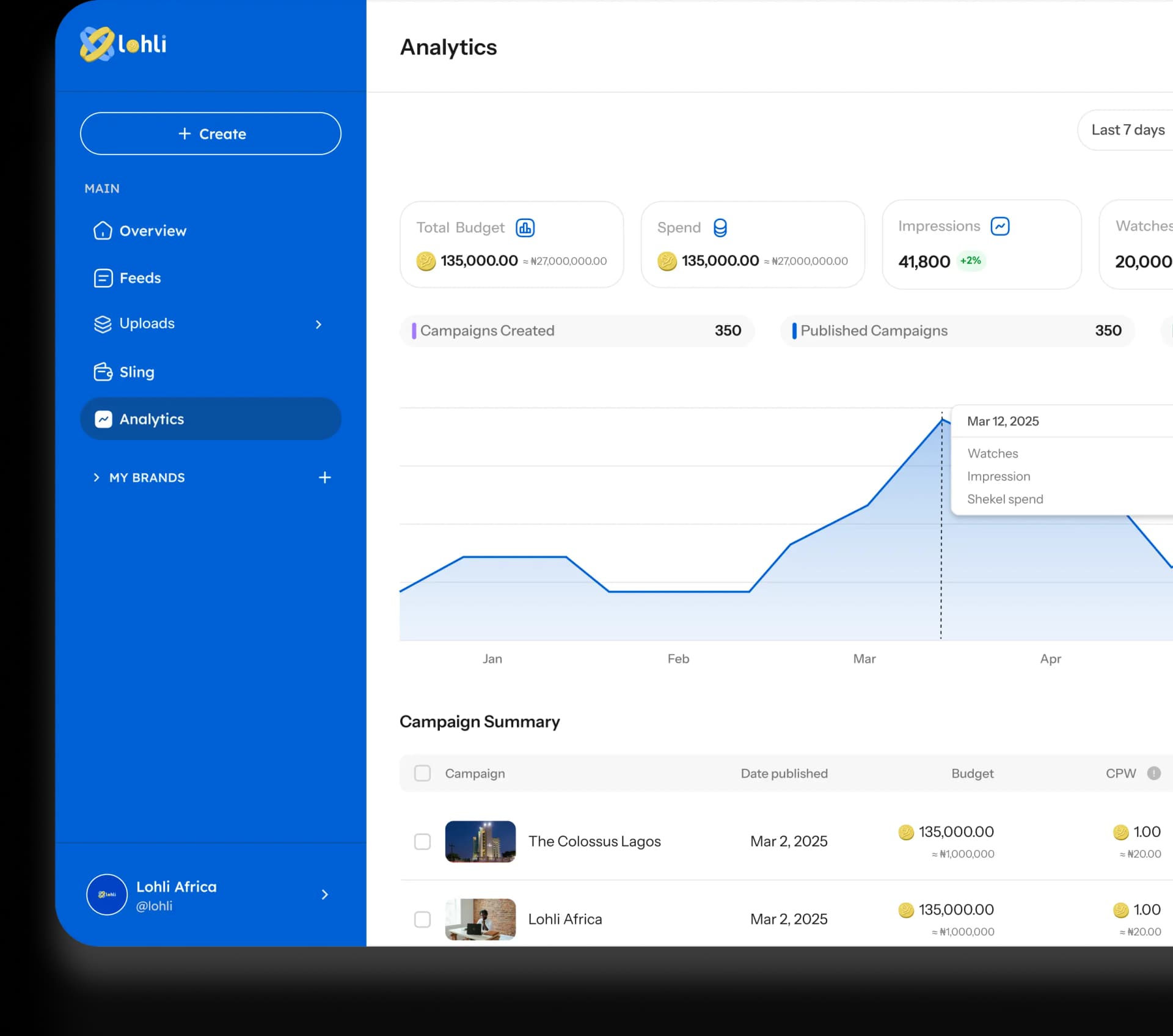 Lohli dashboard analytics